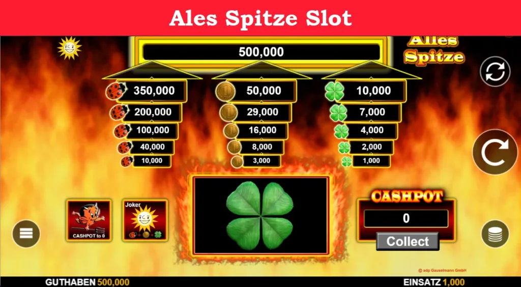 alles spitze slot
